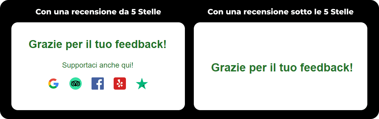 Esempio di gestione recensioni